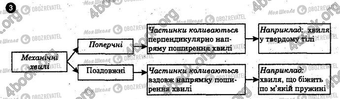 ГДЗ Фізика 10 клас сторінка Вар1 Впр3